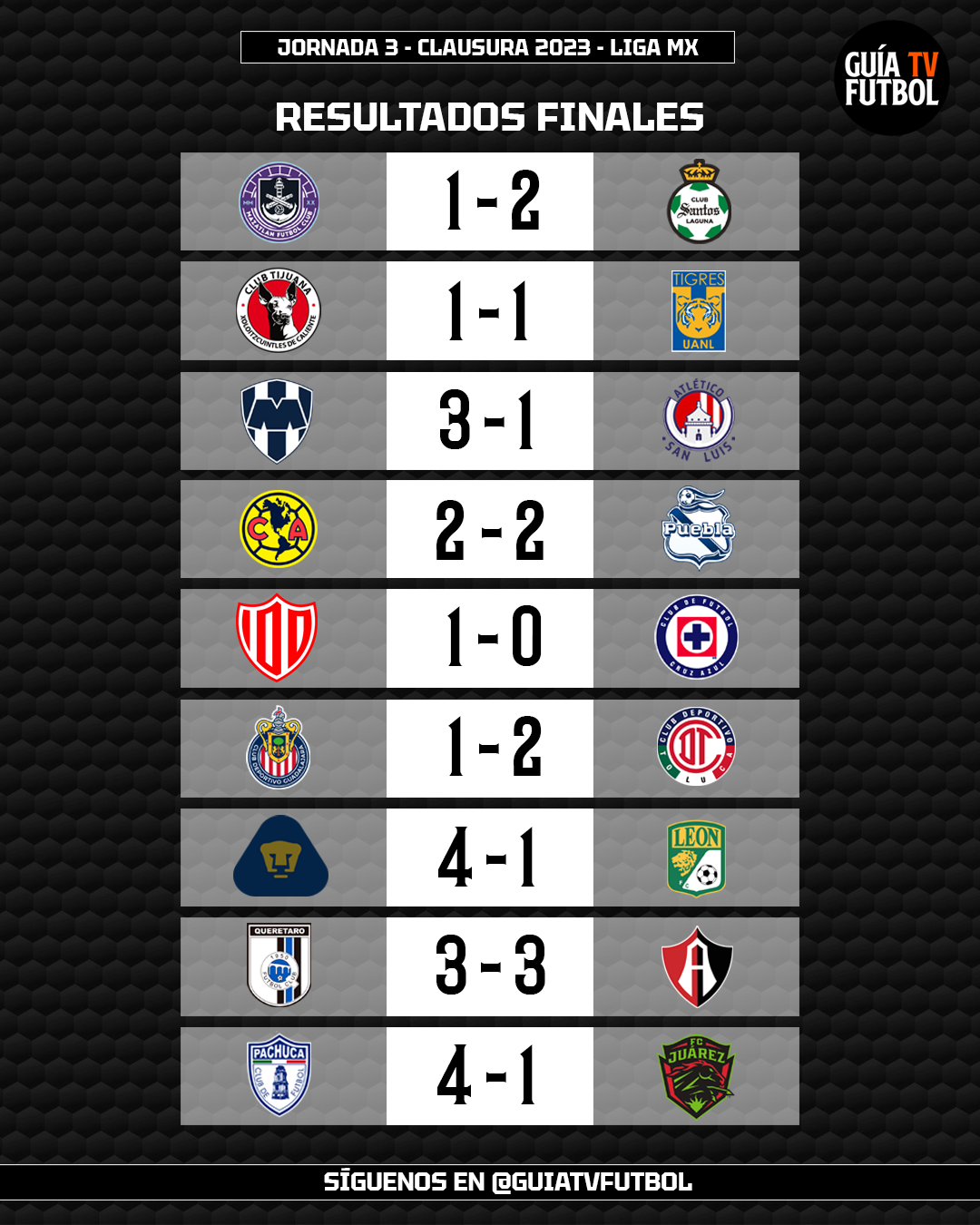 Resultados quiniela jornada 3 2023